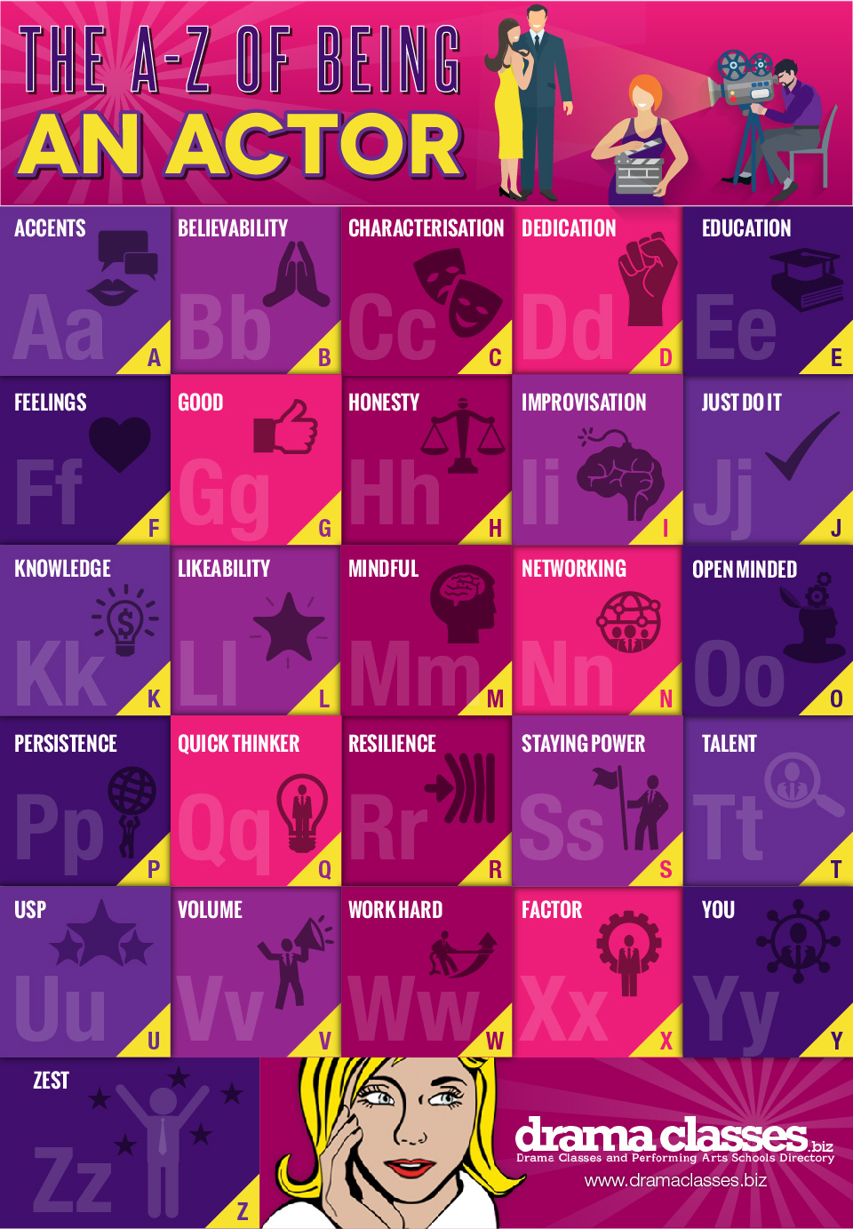 Infographic A-Z of an actor